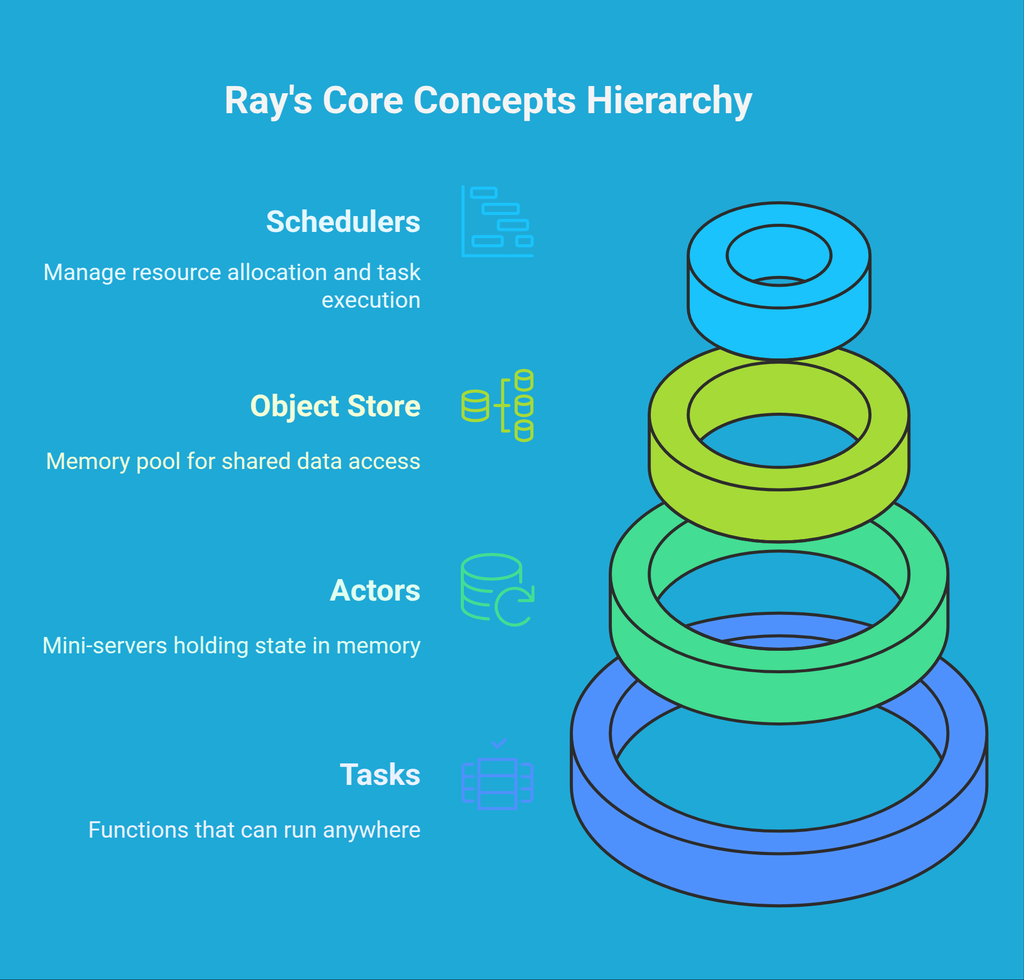 visual selection.png